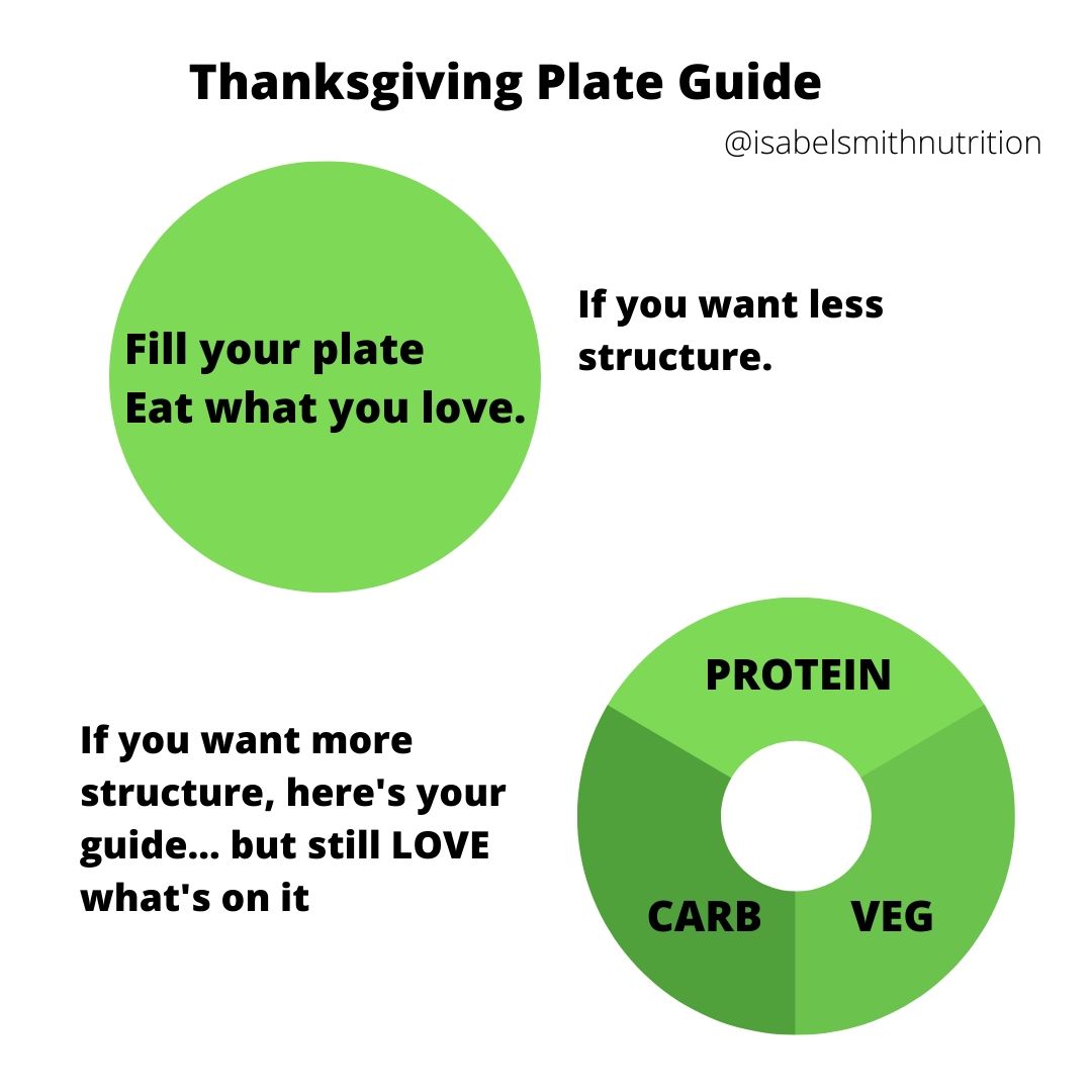 Thanksgiving Plate Guide 